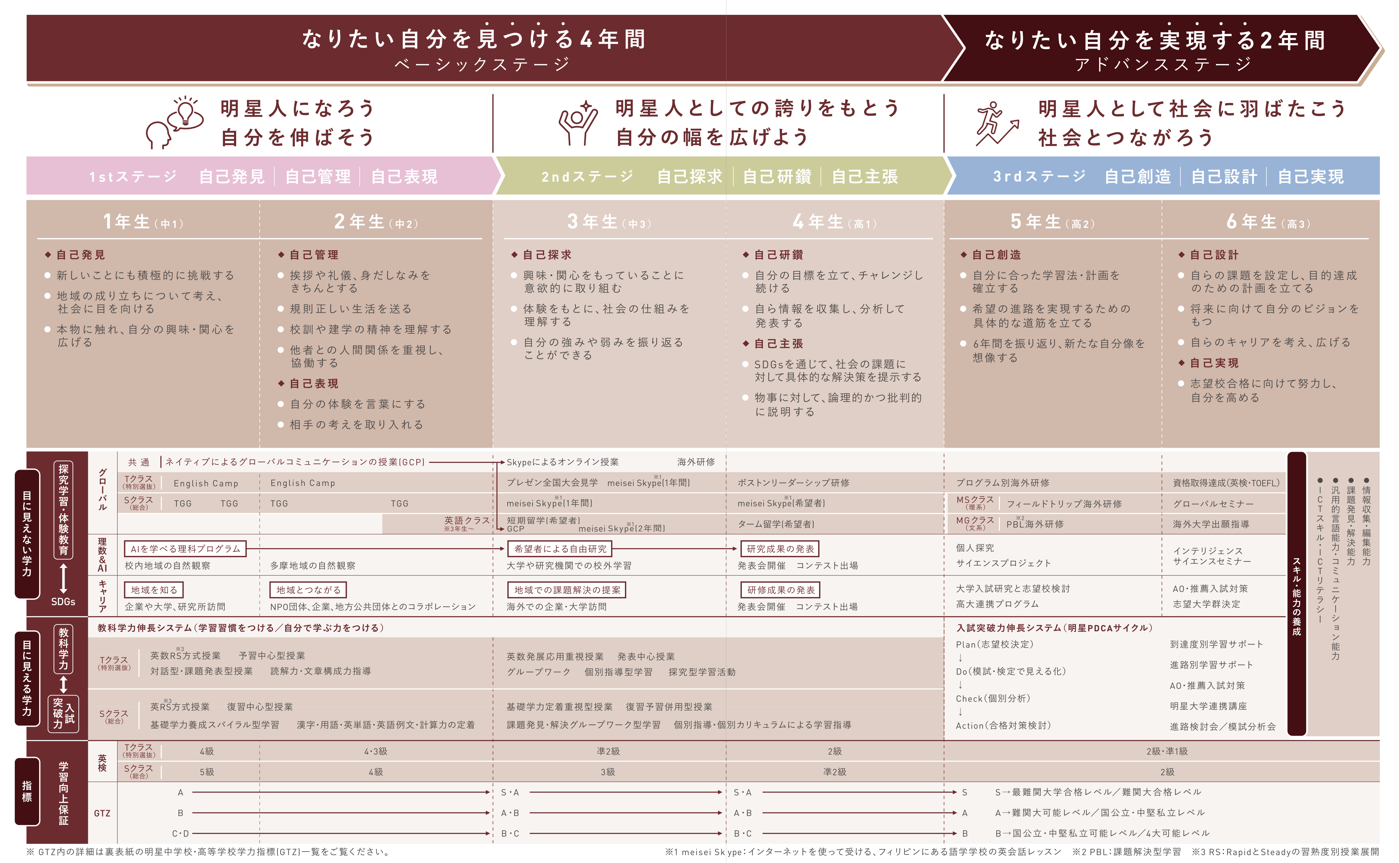 6ヵ年一貫教育