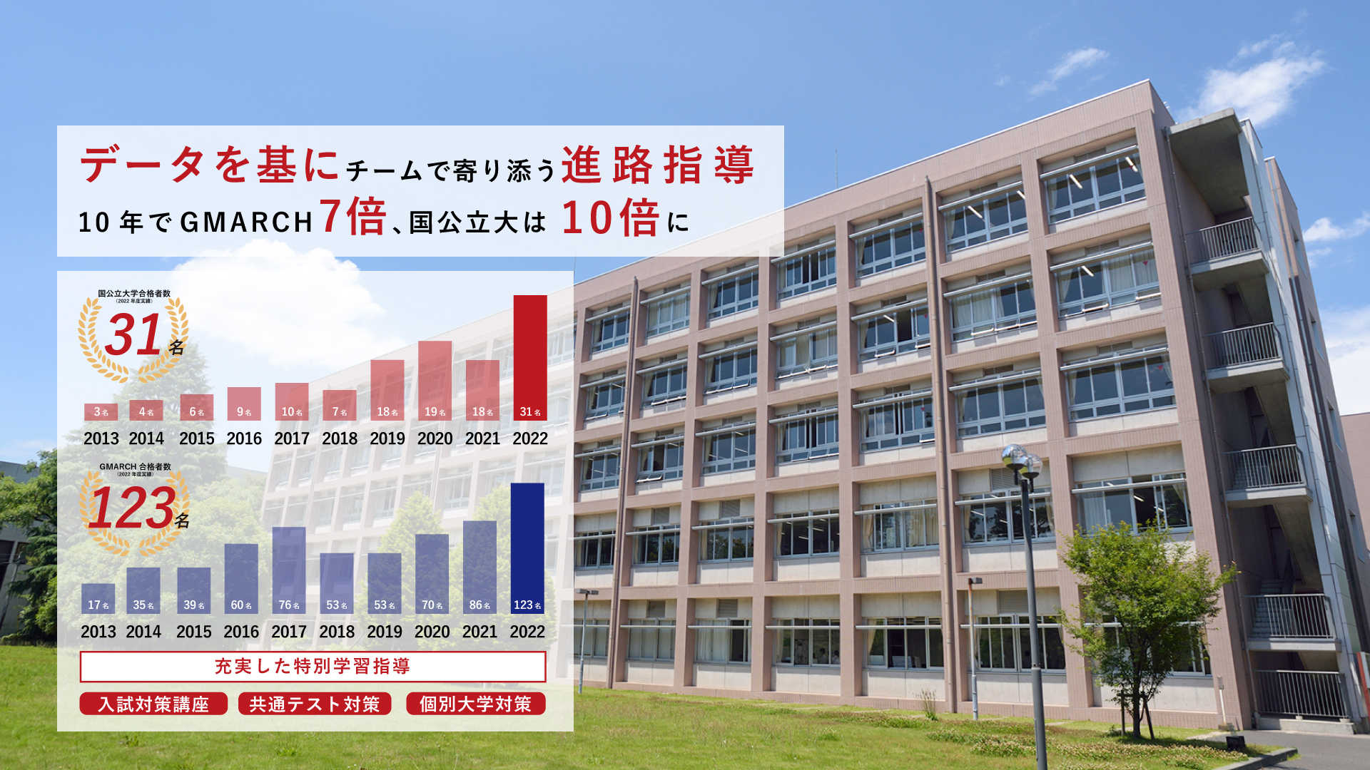 進路実績