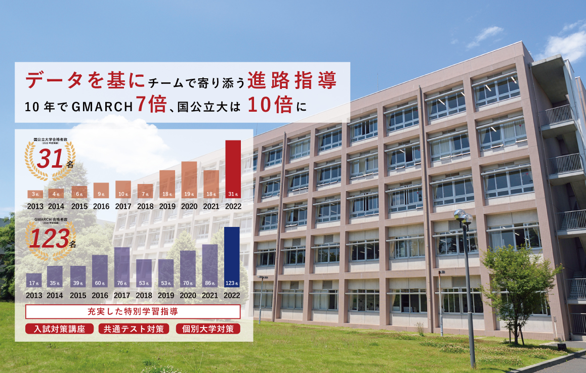 進路実績