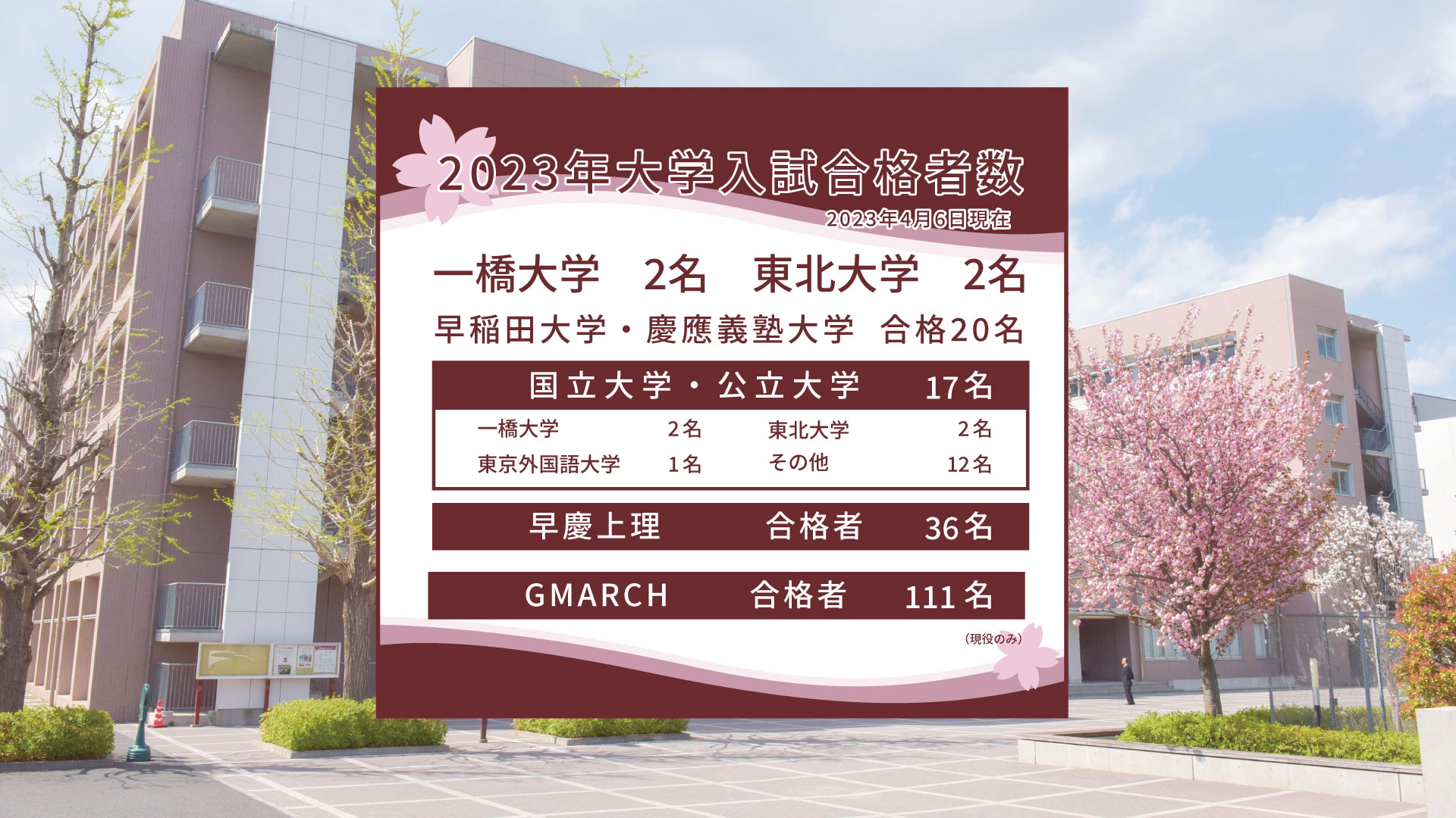 合格速報