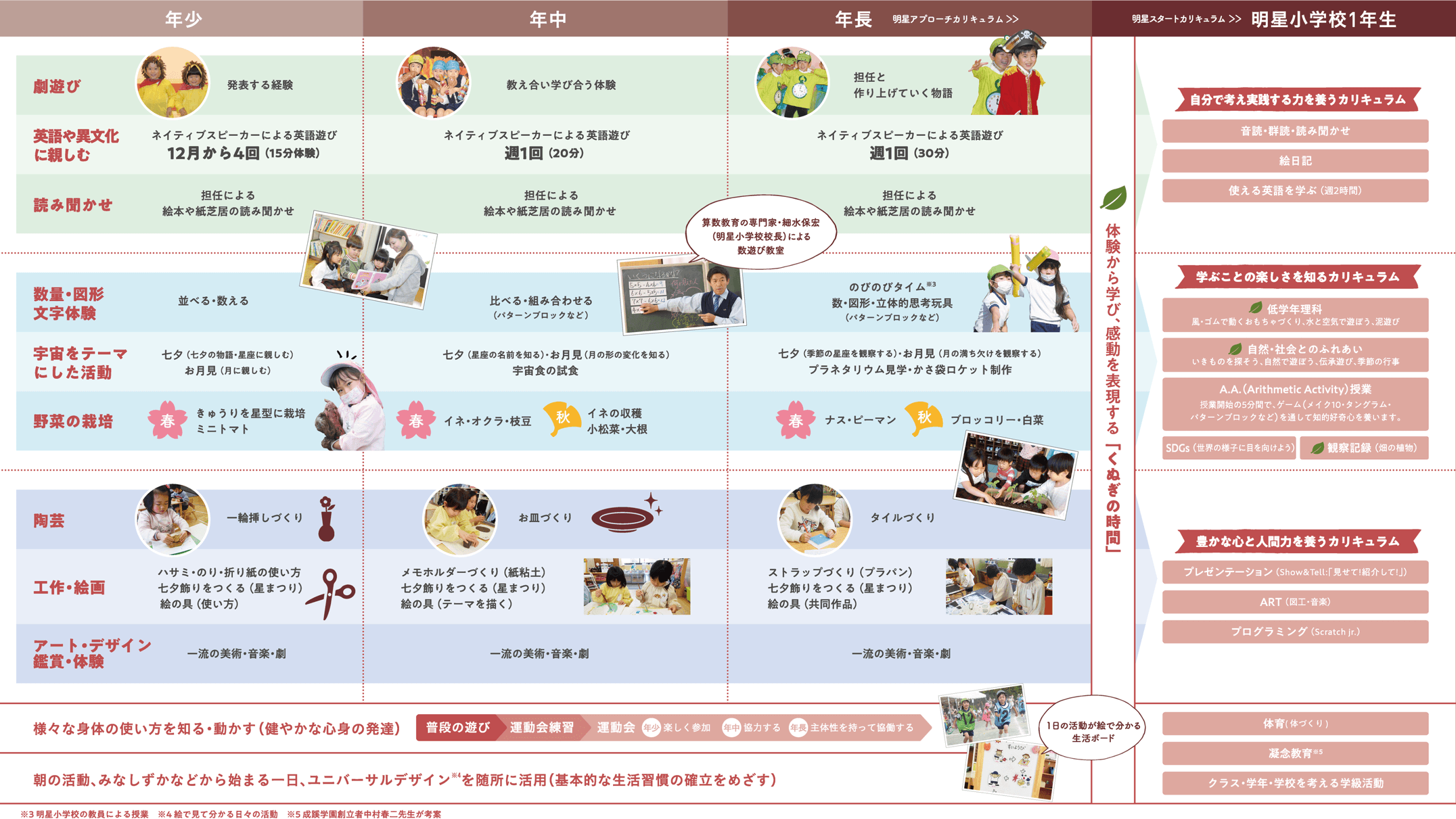 入園のご案内 特設サイト 明星幼稚園 東京都府中市
